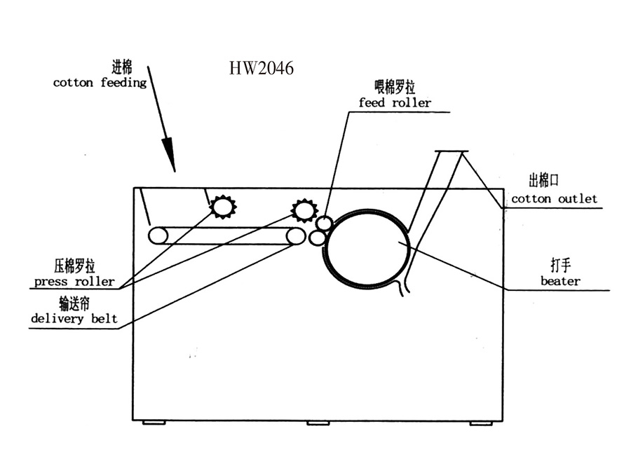 HW2046系列开棉机